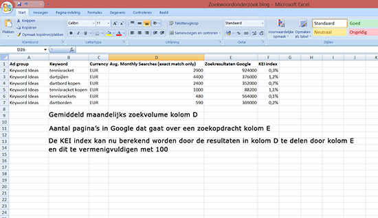 Zoekwoord onderzoek voor zoekmachine optimalisatie