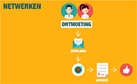 email marketing en netwerken